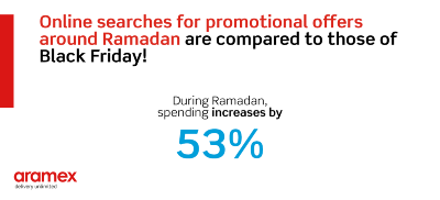 During-Ramadan-Spending-increases-by-53-ecommerce-3
